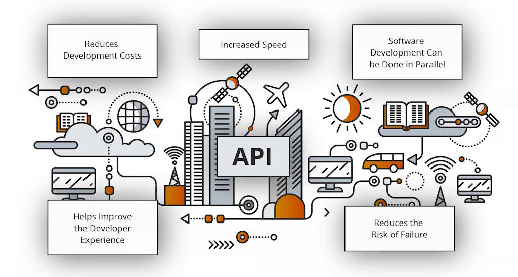 API development process