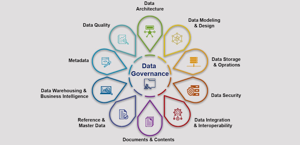 effective data storage