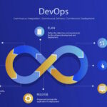 DevOps best practices