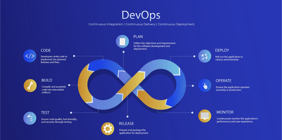 DevOps best practices