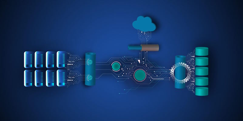 microservices interactions